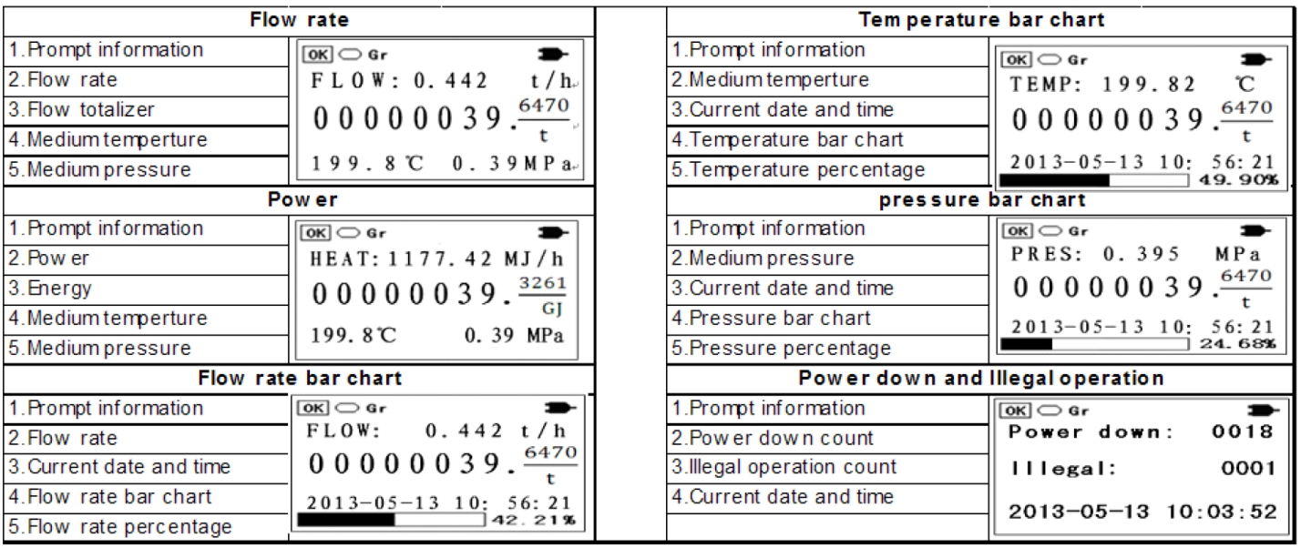 AJ Flow Totalizer Display Screen