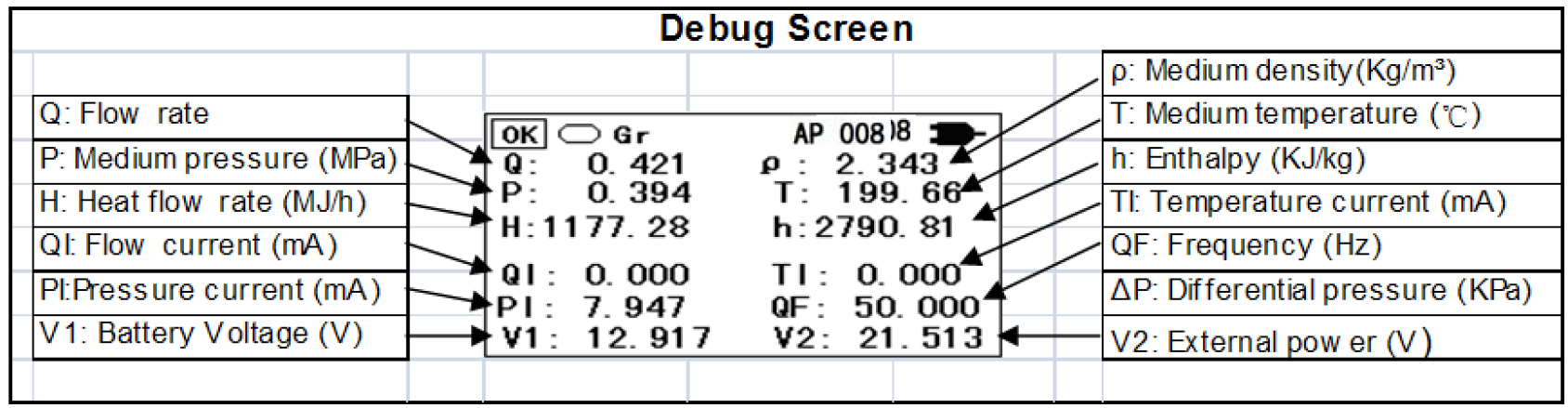 AJ Flow Totalizer Display Screen