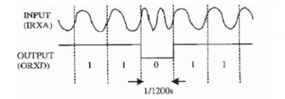 Protokol HART Magnetic Flowmeter Instroduction