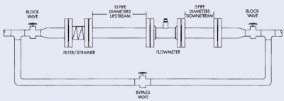 Bagaimana cara memasang Flowmeter Turbin Gas dengan Benar?