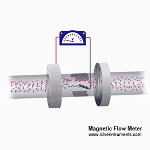 prinsip kerja sensor aliran mag mag flow sensor working principle