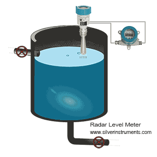 Prinsip kerja pengukur level radar radar level meter working principle