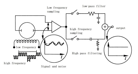 Diagram skema rangkaian kerja frekuensi ganda Schematic diagram of dual frequency working circuit