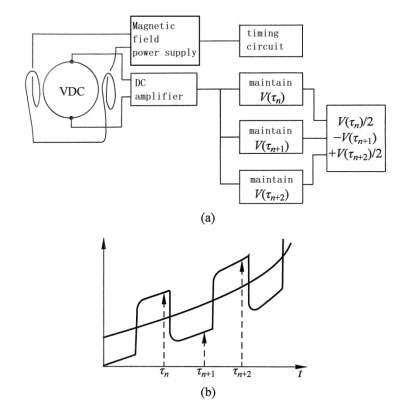 Diagram skema rangkaian pemancar untuk sistem DC Schematic diagram of transmitter circuit for DC system