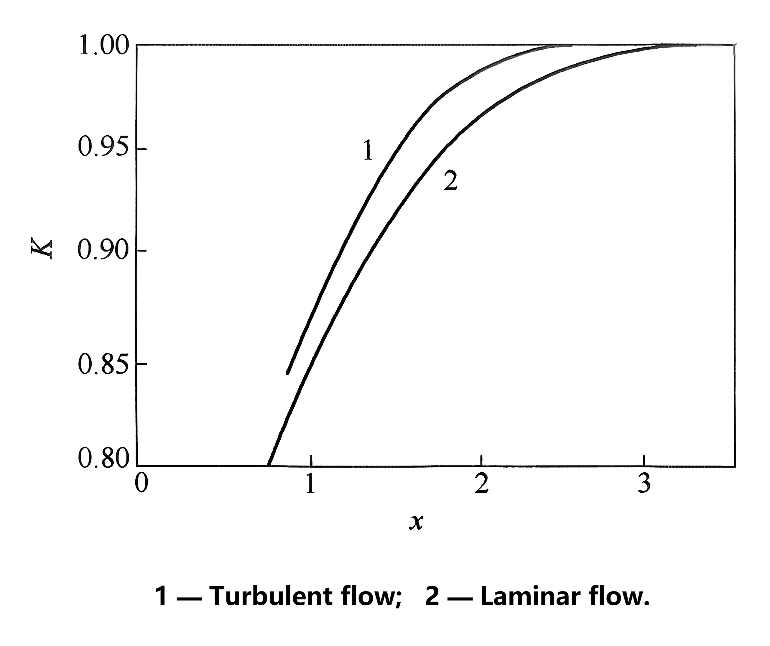 Kurva faktor koreksi medan magnet batas Limit magnetic filed correction factor curve