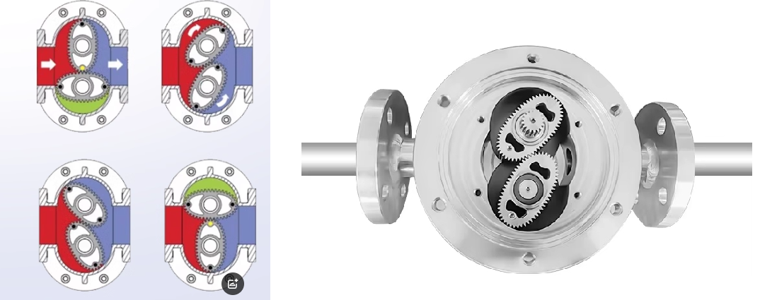 Cara kerja flow meter roda gigi oval How oval gear flow meter work