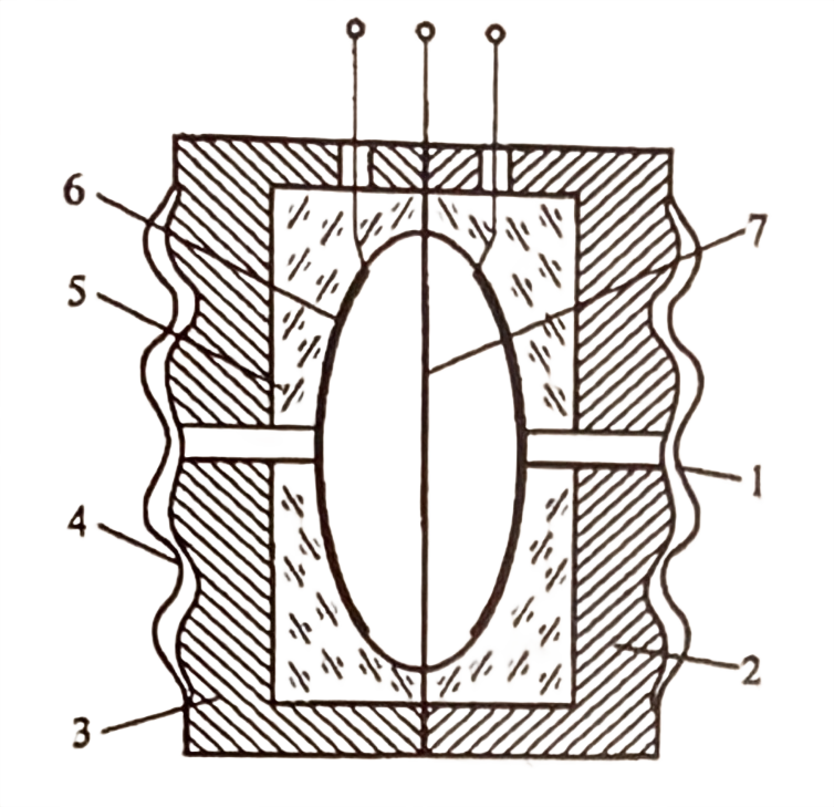 Struktur dua ruang sensor tekanan diferensial kapasitif The two-chamber structure of the capacitive differential pressure sensor