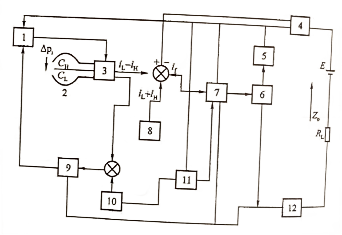 Diagram Sirkuit Pemancar Tekanan Diferensial Kapasitif Capacitive Differential Pressure Transmitter Circuit Diagram