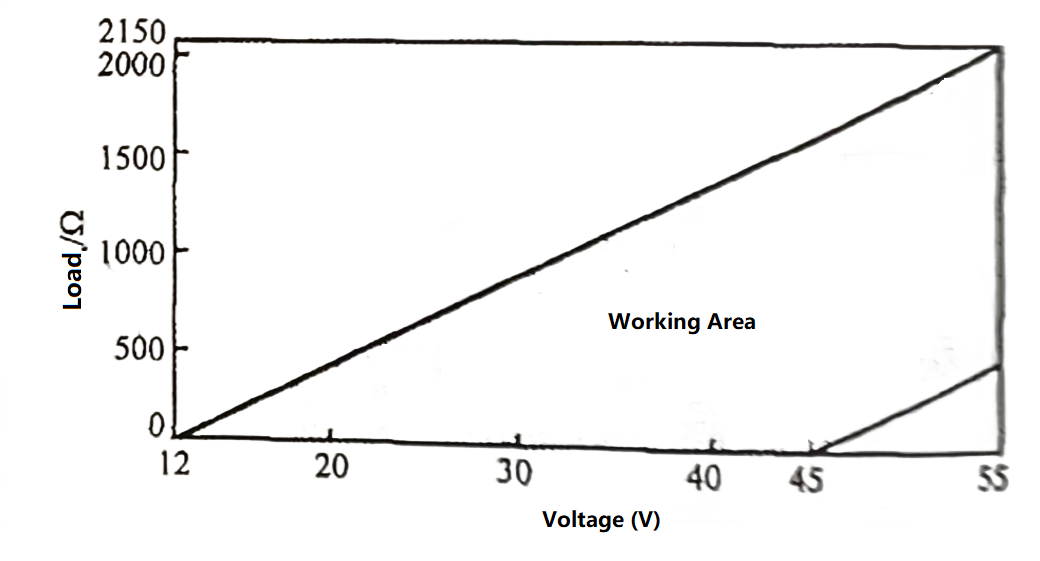 Hubungan antara Tegangan Catu Daya dan Resistansi Beban Relationship between Power Supply Voltage and Load Resistance