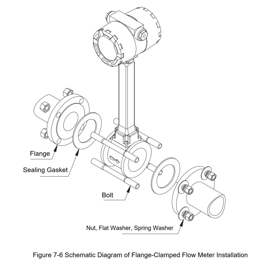 diagram of Flange-Clamped Flowmeters