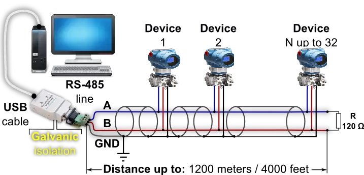 Hubungkan banyak pemancar tekanan ke satu pasang kabel Connect many pressure transmitters to one cable pair