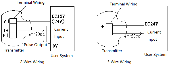 Tampilan Kabel Terminal 4-20ma 4-20ma Terminal Wiring display