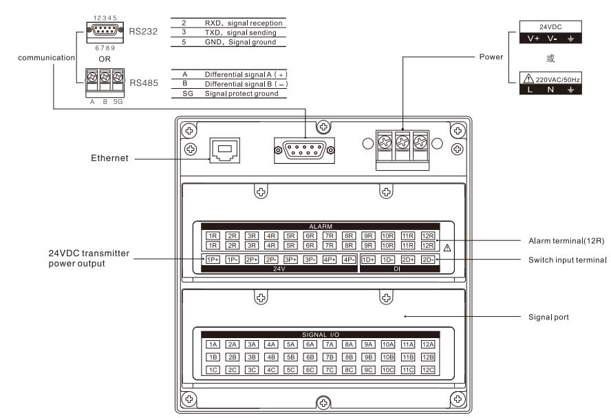 Komunikasi RS485 atau RS232 RS485 or RS232 Communication