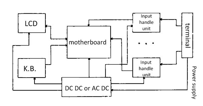 diagram skema perekam tanpa kertas the schematic diagram of paperless recorder