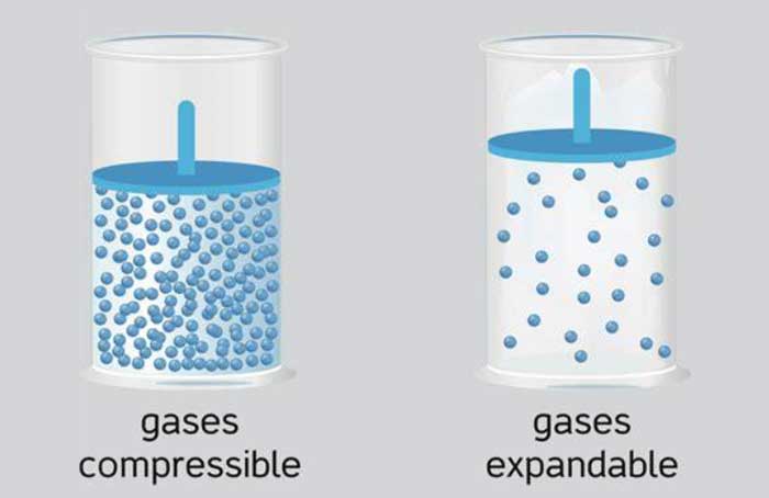 Compressible Gas